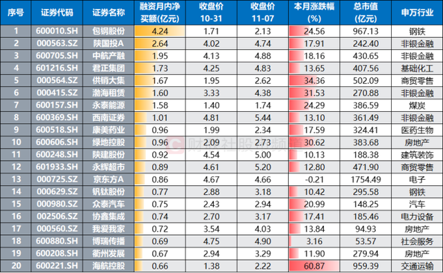 晚报| 消费板块大爆发！ 低价股获批量“消灭”！证监会！为投资者创造长期回报！11月7日影响市场重磅消息汇总-第1张图片-比分网