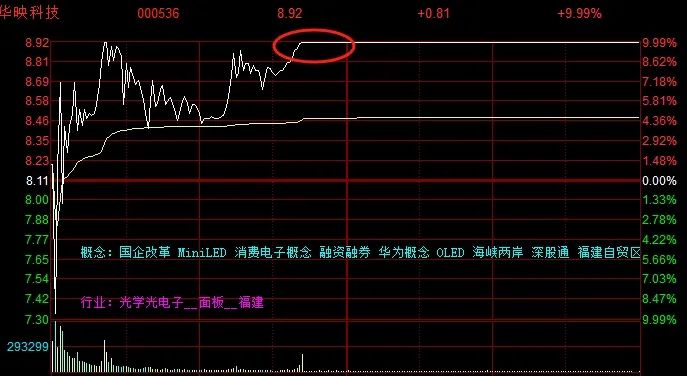 晚报| 消费板块大爆发！ 低价股获批量“消灭”！证监会！为投资者创造长期回报！11月7日影响市场重磅消息汇总-第11张图片-比分网