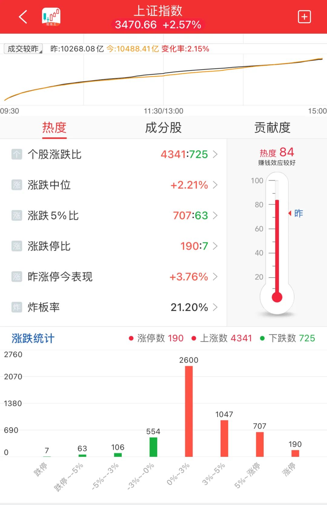 晚报| 消费板块大爆发！ 低价股获批量“消灭”！证监会！为投资者创造长期回报！11月7日影响市场重磅消息汇总-第12张图片-比分网