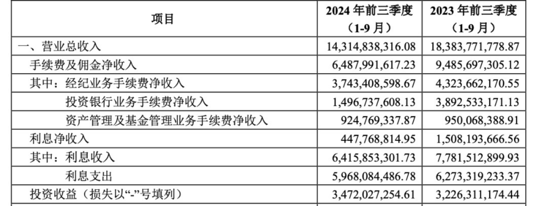 “投行老将”金剑华上任总经理，千亿中信建投投行业务回暖？-第4张图片-比分网