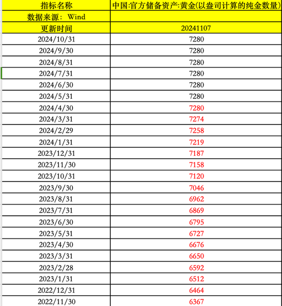 水贝金价下跌19元/克！特朗普胜选刺激黄金价格下行 后市将会怎么走？-第2张图片-比分网