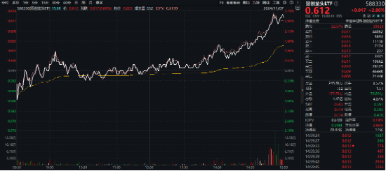 MSCI指数调整！龙芯中科被纳入，双创龙头ETF（588330）劲涨2．86%，机构：“硬科技大年”可期！-第2张图片-比分网