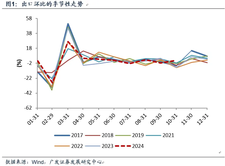 10月出口与目前宏观面-第1张图片-比分网