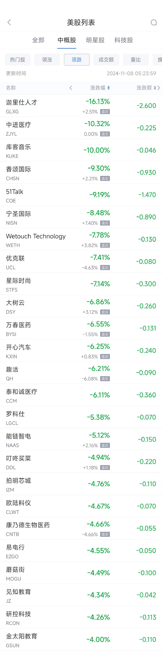 周四热门中概股普涨 台积电涨4.1%，小鹏涨15.6%-第2张图片-比分网