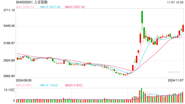 11月8日操盘必读：影响股市利好或利空消息-第1张图片-比分网