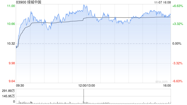 绿城中国11月7日根据股份期权计划发行226.9万股新股-第1张图片-比分网