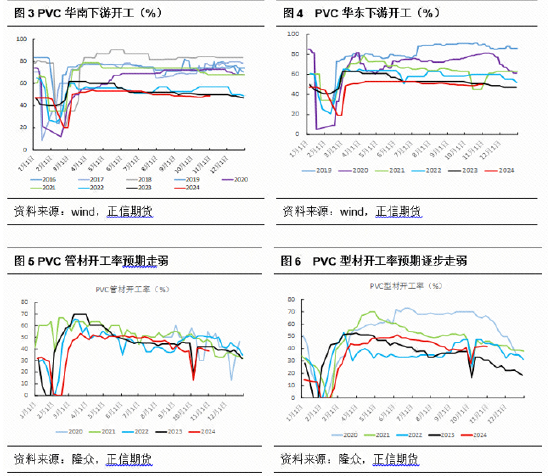 正信期货：PVC基本面矛盾依旧 短期关注宏观政策变化-第4张图片-比分网