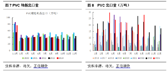 正信期货：PVC基本面矛盾依旧 短期关注宏观政策变化-第5张图片-比分网