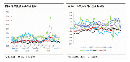 正信期货：PVC基本面矛盾依旧 短期关注宏观政策变化-第6张图片-比分网