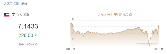 人民币中间价报7.1433，上调226点-第2张图片-比分网