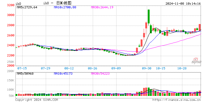 光大期货：11月8日金融日报-第2张图片-比分网