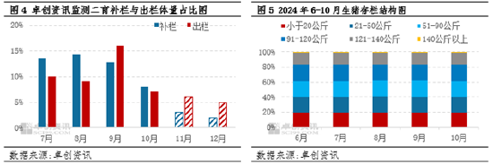 生猪：企业出栏计划环比减量，或扭转11月猪价下滑预期？-第5张图片-比分网