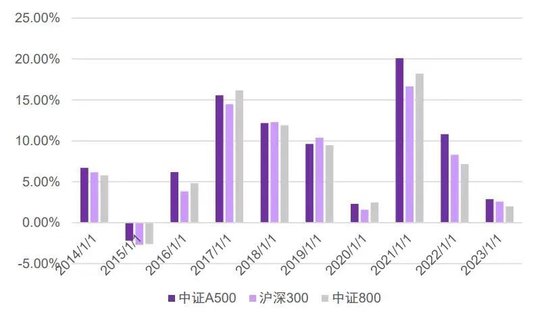 中证A500ETF景顺规模突破100亿 又一个中证A500基金百亿了-第2张图片-比分网