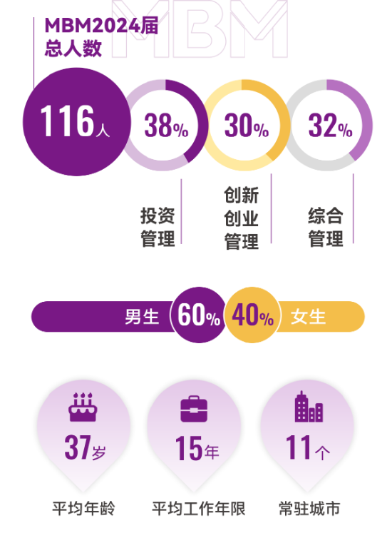 穿越周期 坚韧前行—港中大（深圳）MBM2024届毕业报告-第1张图片-比分网