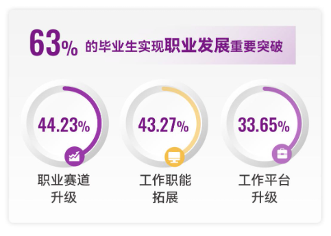 穿越周期 坚韧前行—港中大（深圳）MBM2024届毕业报告-第2张图片-比分网