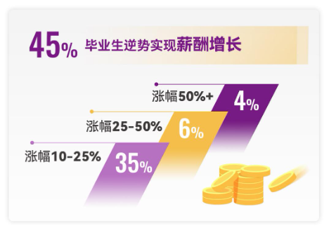 穿越周期 坚韧前行—港中大（深圳）MBM2024届毕业报告-第3张图片-比分网