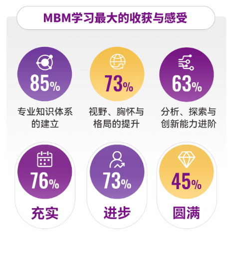 穿越周期 坚韧前行—港中大（深圳）MBM2024届毕业报告-第4张图片-比分网