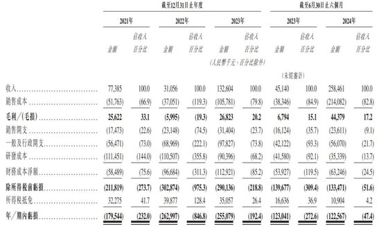 “大疆教父”李泽湘创办的希迪智驾冲刺港股：估值90亿，红杉与百度是股东-第5张图片-比分网