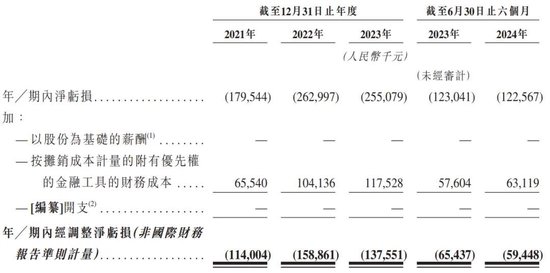 “大疆教父”李泽湘创办的希迪智驾冲刺港股：估值90亿，红杉与百度是股东-第6张图片-比分网