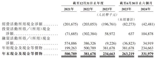 “大疆教父”李泽湘创办的希迪智驾冲刺港股：估值90亿，红杉与百度是股东-第7张图片-比分网