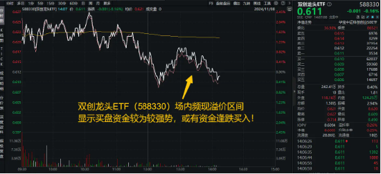 倒车接人？百分百布局战略新兴产业的双创龙头ETF（588330）场内频现溢价，或有资金逢跌进场埋伏！-第1张图片-比分网