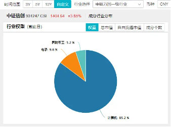 涨幅高居同类ETF竞品第一！信创ETF基金（562030）盘中涨超4．5%，东方通等3股涨停！近170亿主力资金狂涌-第3张图片-比分网