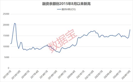 超800亿杠杆资金进场-第1张图片-比分网