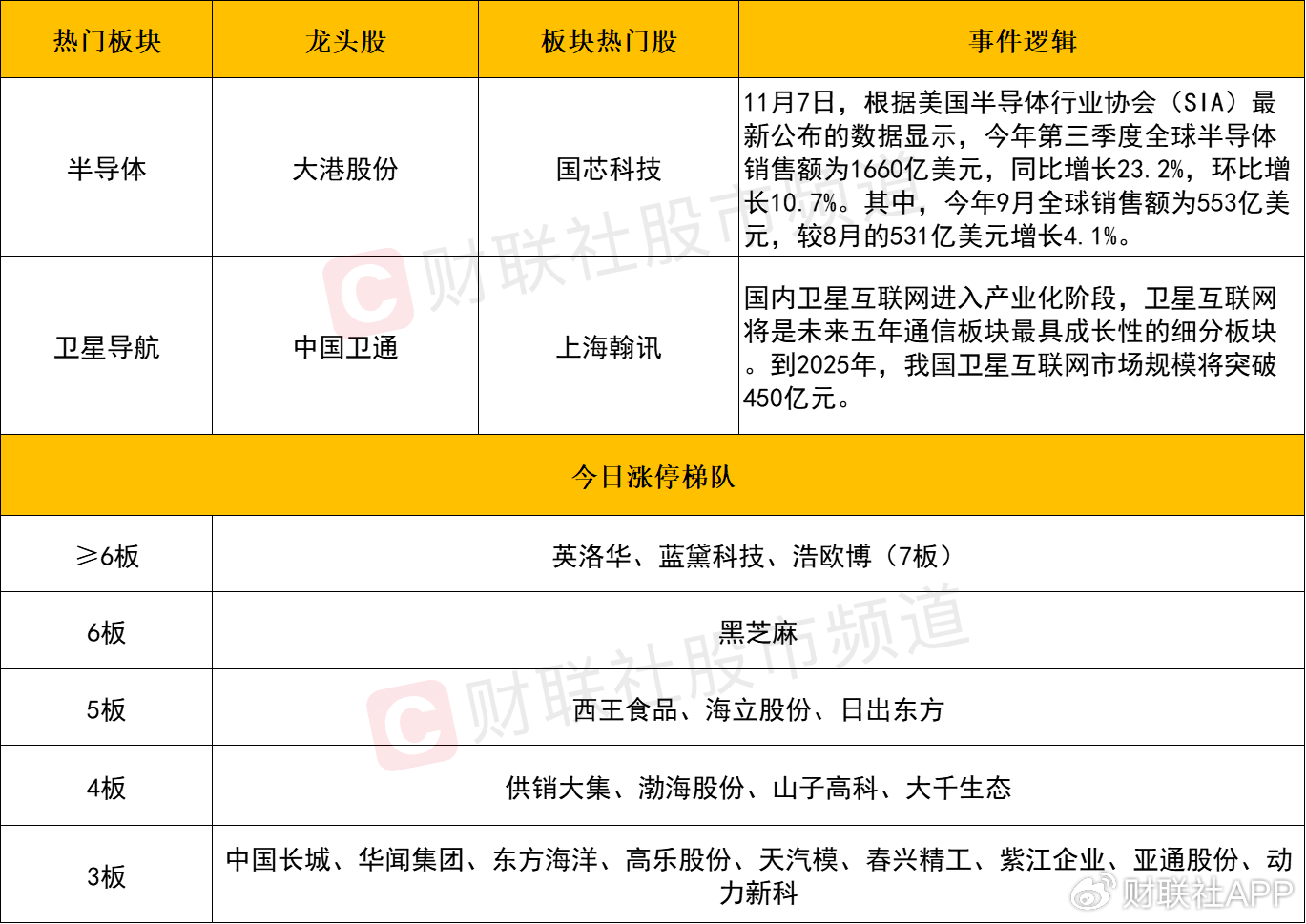 【每日收评】三大指数高开低走全线收跌，两市成交额近2.7万亿-第2张图片-比分网