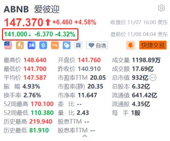 爱彼迎盘前跌4.3% 第四季营收指引略低于预期-第1张图片-比分网