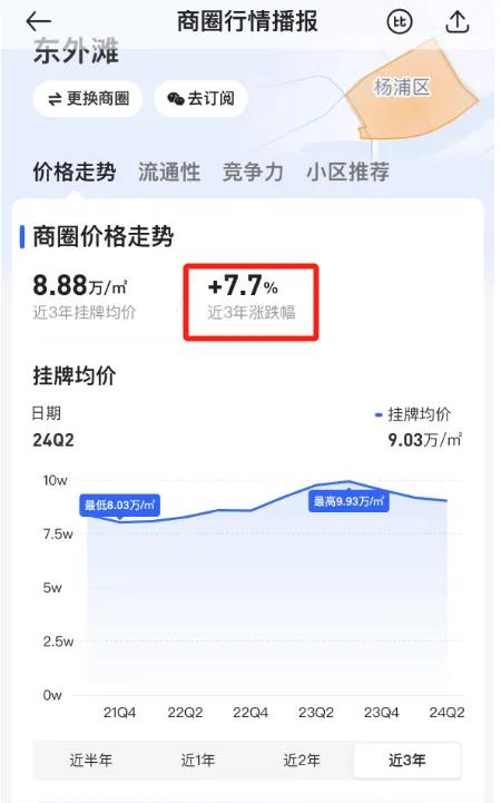 内环旁「中建壹品·外滩源著」建面约99-143㎡3-4房！预计年底入市！-第11张图片-比分网