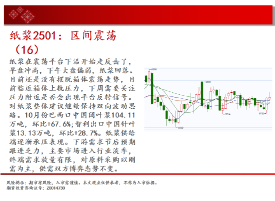 中天期货:生猪底部大震荡 橡胶站上18000-第16张图片-比分网