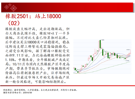 中天期货:生猪底部大震荡 橡胶站上18000-第19张图片-比分网