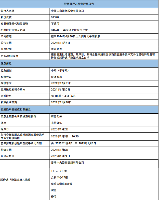 工商银行：将于2025年1月24日派发中期股息每10股1.434元-第1张图片-比分网