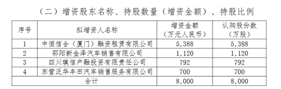 珠峰保险成立8年来首度增资 新增8000万股吸纳现股东背景以外3家公司加入 能否有助经营脱困？-第2张图片-比分网