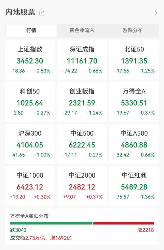 “10·8行情”满月，61股股价、成交量创新高！170股创历史新高！-第1张图片-比分网