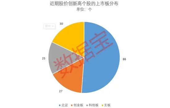 “10·8行情”满月，61股股价、成交量创新高！170股创历史新高！-第2张图片-比分网