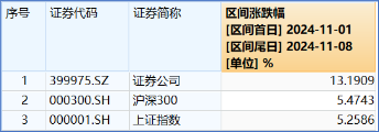 “旗手”罕见领跌，“一哥”逆市再探新高，还有多少空间？-第2张图片-比分网