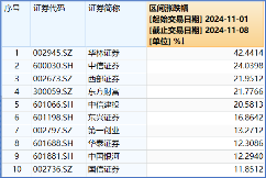 “旗手”罕见领跌，“一哥”逆市再探新高，还有多少空间？-第3张图片-比分网