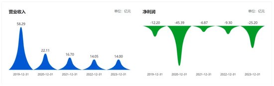 供销大集突破重关-第2张图片-比分网