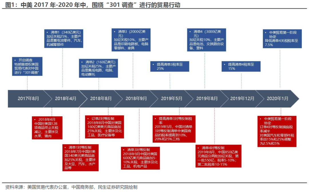 出口如何应对“特朗普上台”-第2张图片-比分网