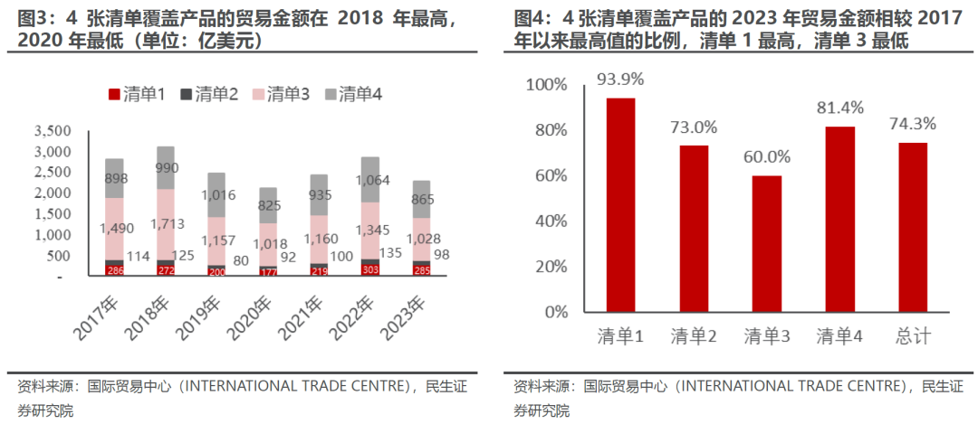 出口如何应对“特朗普上台”-第4张图片-比分网