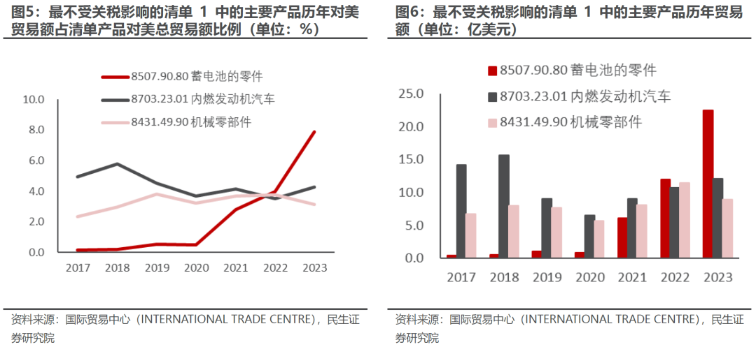 出口如何应对“特朗普上台”-第5张图片-比分网