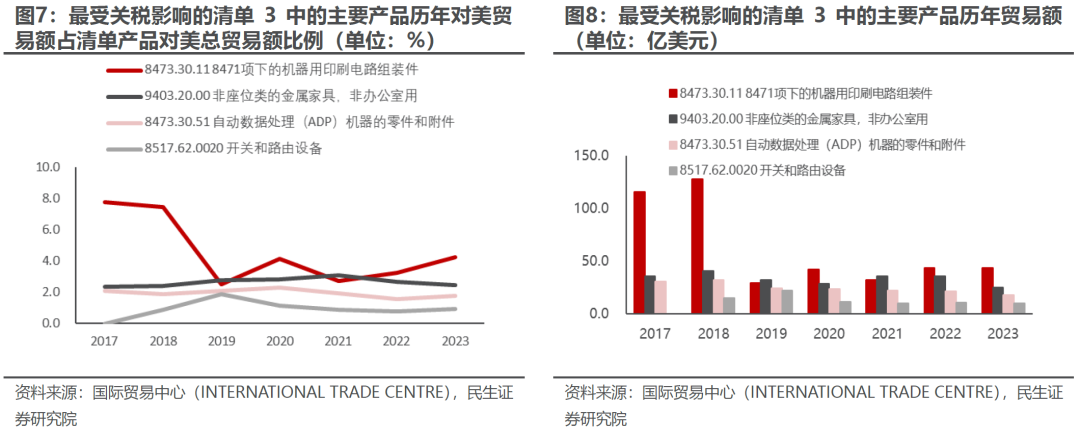 出口如何应对“特朗普上台”-第6张图片-比分网