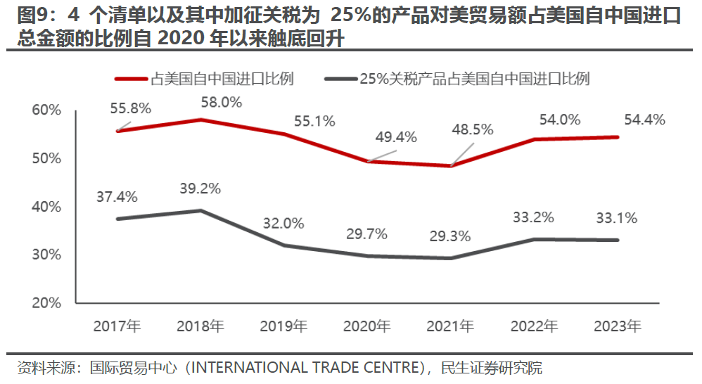 出口如何应对“特朗普上台”-第7张图片-比分网