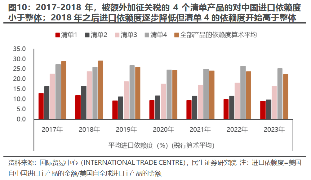 出口如何应对“特朗普上台”-第8张图片-比分网