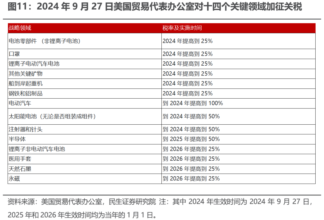 出口如何应对“特朗普上台”-第9张图片-比分网