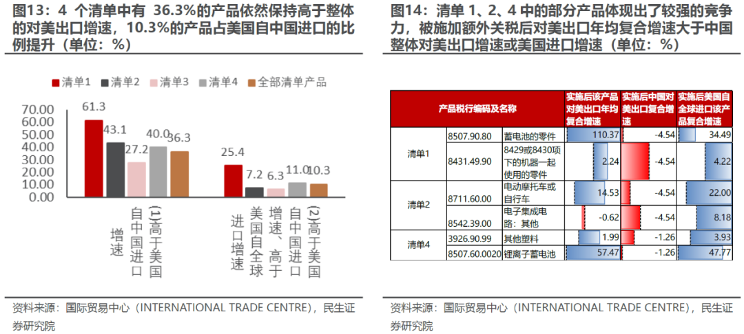 出口如何应对“特朗普上台”-第11张图片-比分网