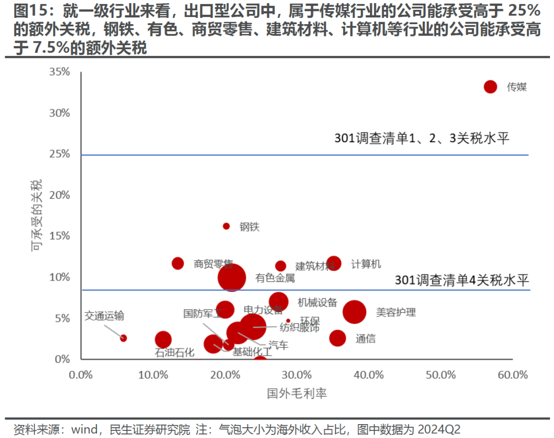 出口如何应对“特朗普上台”-第12张图片-比分网