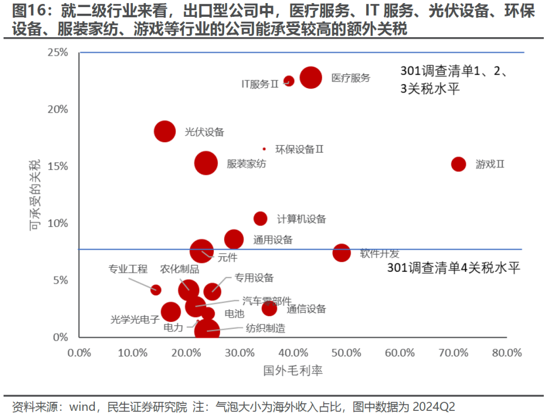 出口如何应对“特朗普上台”-第13张图片-比分网