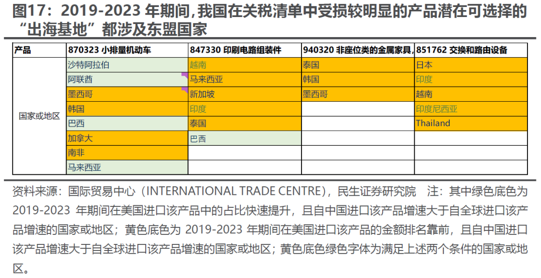 出口如何应对“特朗普上台”-第14张图片-比分网